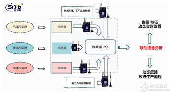 工業無線網關在工廠煙氣排放監測中的關鍵作用 采集、傳輸與數據處理服務
