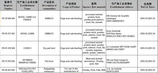 新禾集團收購外企BEST QUALITY，助力產業升級；法國寵物食品獲輸華注冊，市場前景廣闊